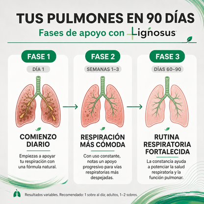 Lignosus | Mejor suplemento natural para la salud respiratoria