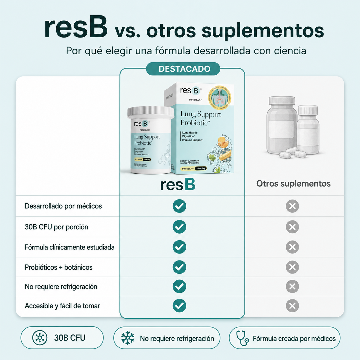 Resbiotic | Probiotico para la salud respiratoria