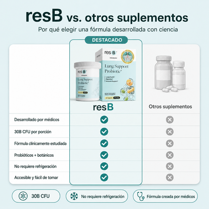 Resbiotic | Probiotico para la salud respiratoria