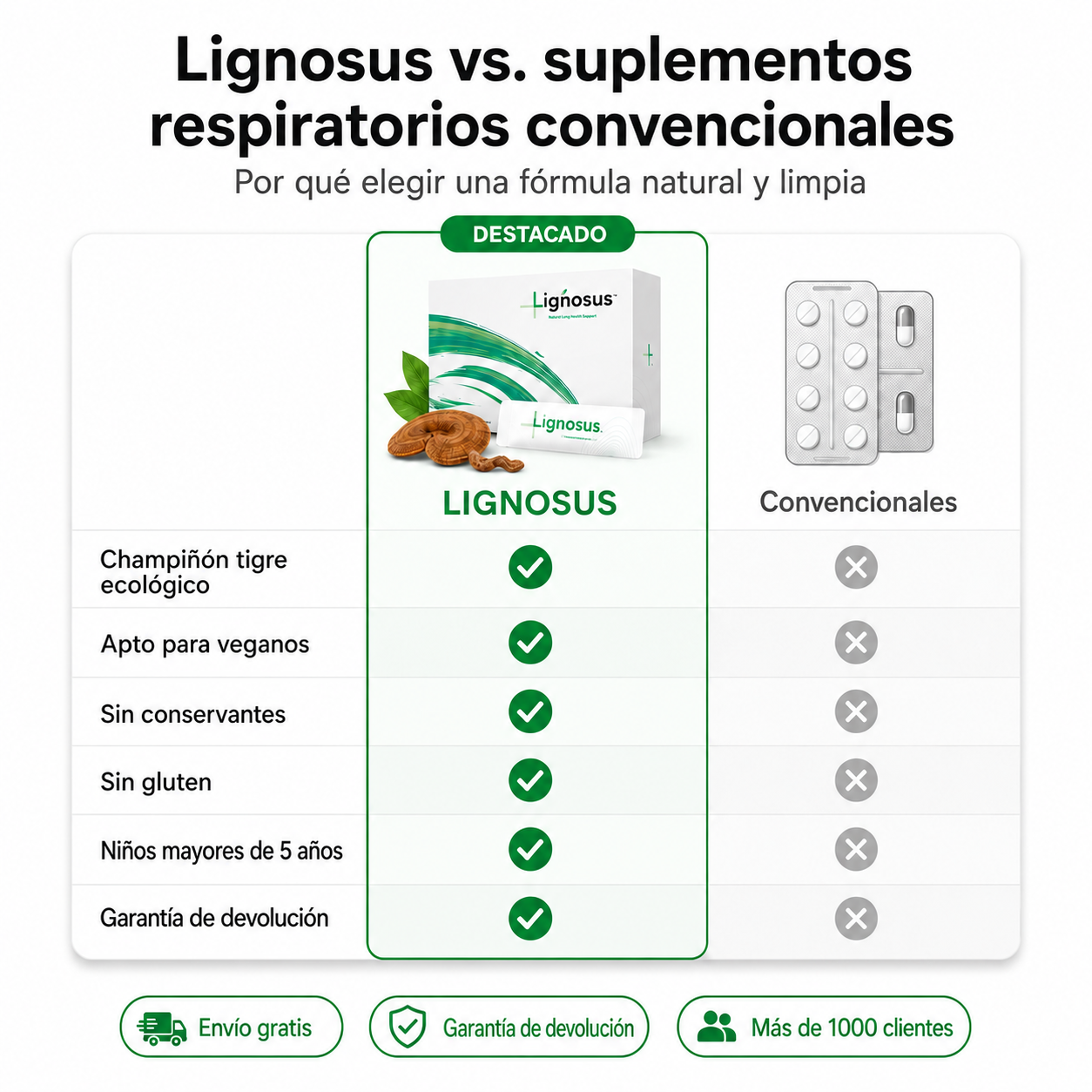 Lignosus | Mejor suplemento natural para la salud respiratoria