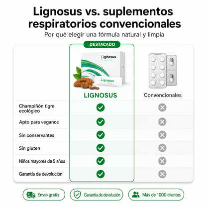 Lignosus | Mejor suplemento natural para la salud respiratoria